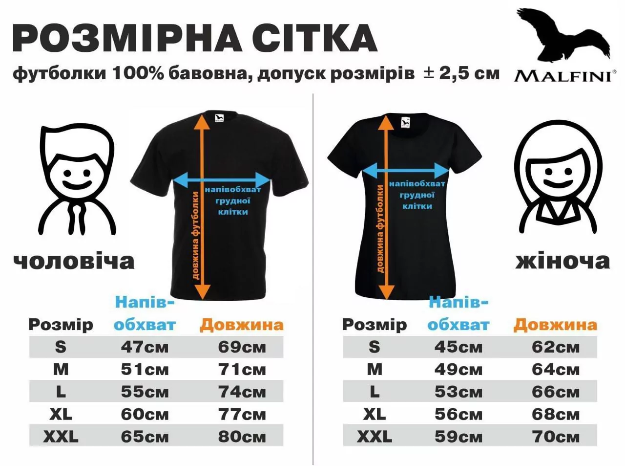 Розмірна сітка